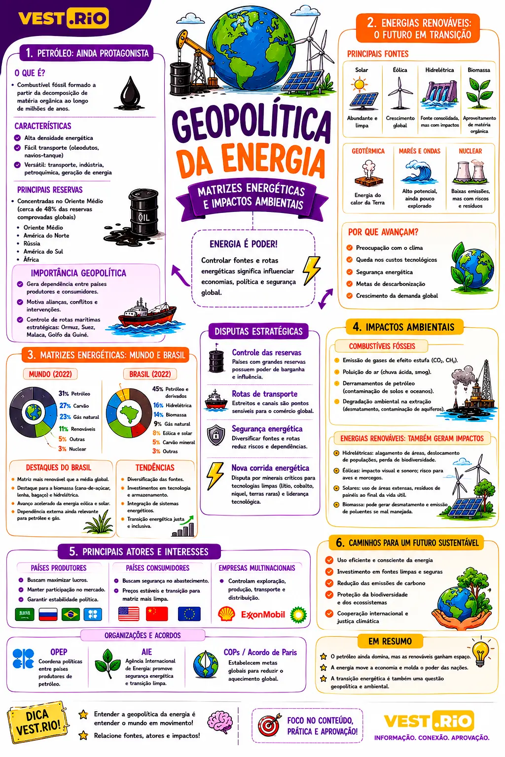 Mapa Mental 4