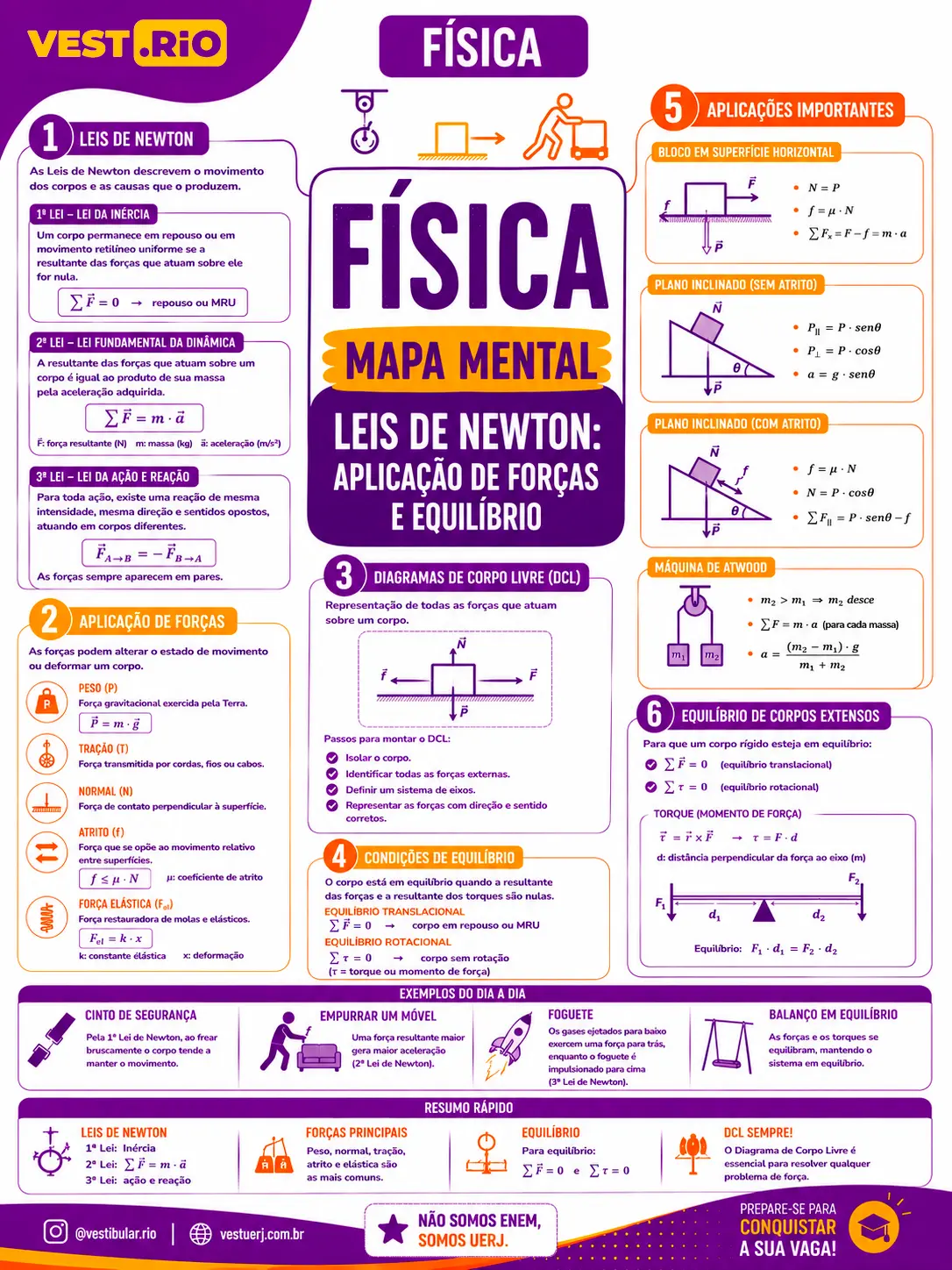 Mapa Mental 5